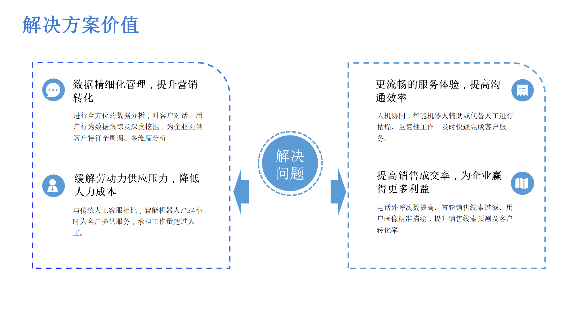 電(diàn)話呼叫系統