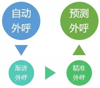 天津電(diàn)銷外呼防封系統是什麽